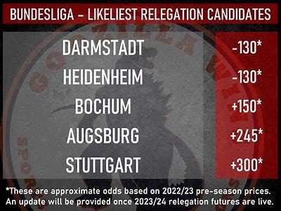 Understanding Bundesliga Relegation Odds: A Comprehensive Guide for Fans and Bettors