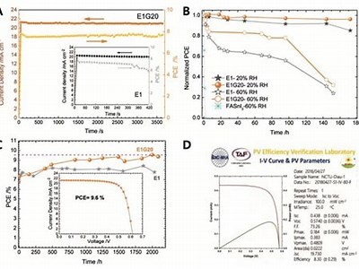 Innovative Perovskite Solar Cells: Revolutionizing Renewable Energy Efficiency and Affordability