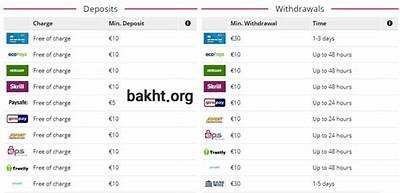 Interwetten Deposit: Quick and Easy Payment Options for You
