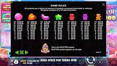 Explore the Exciting Features of Sugar Rush 100 Demo for an Enhanced Gaming Experience