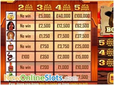 Wanted Dead or Alive Casino Guide How to Play Win Strategies and Bonus Features Explained